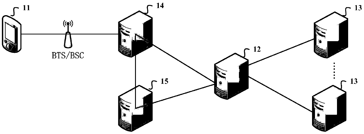 A message push system, method, device and related equipment