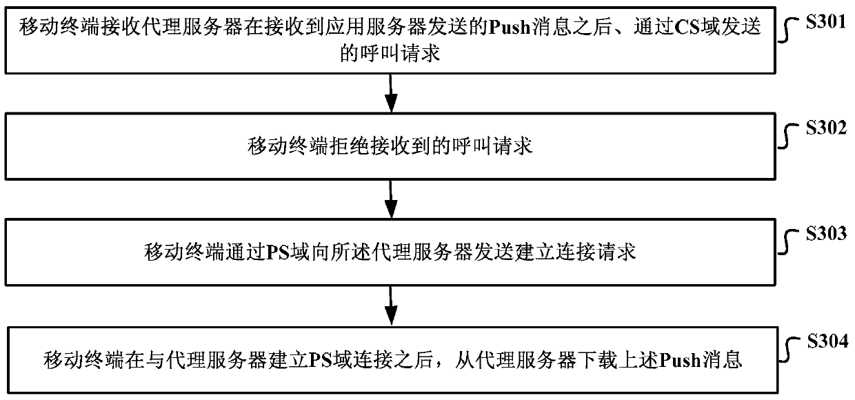 A message push system, method, device and related equipment