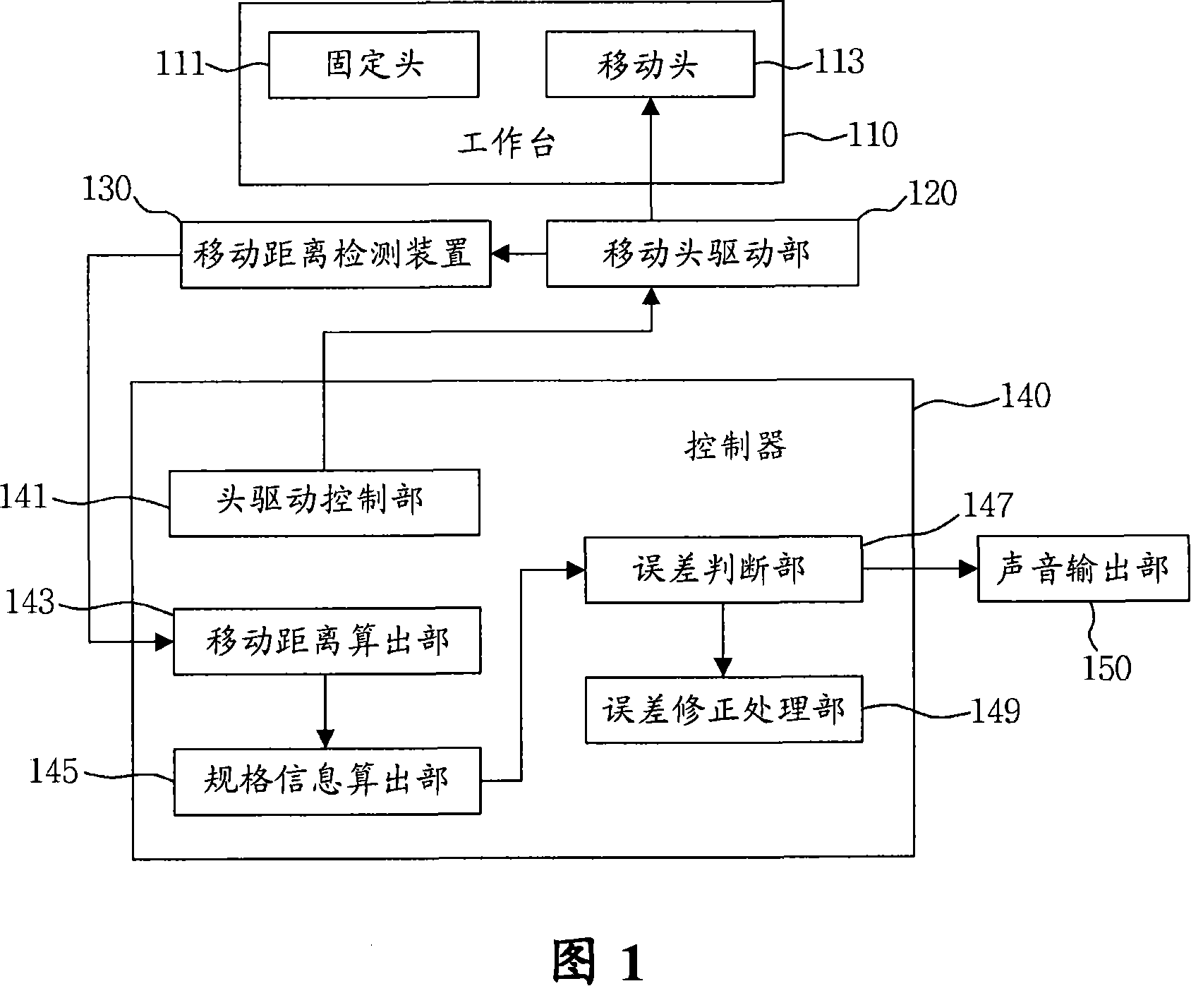 Glass centering apparatus for flat pannel display