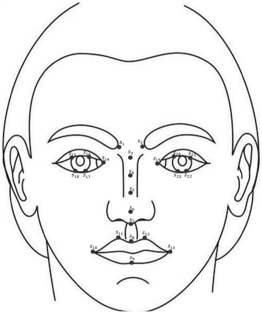 A method and device for accurately evaluating the degree of facial paralysis based on facial feature points