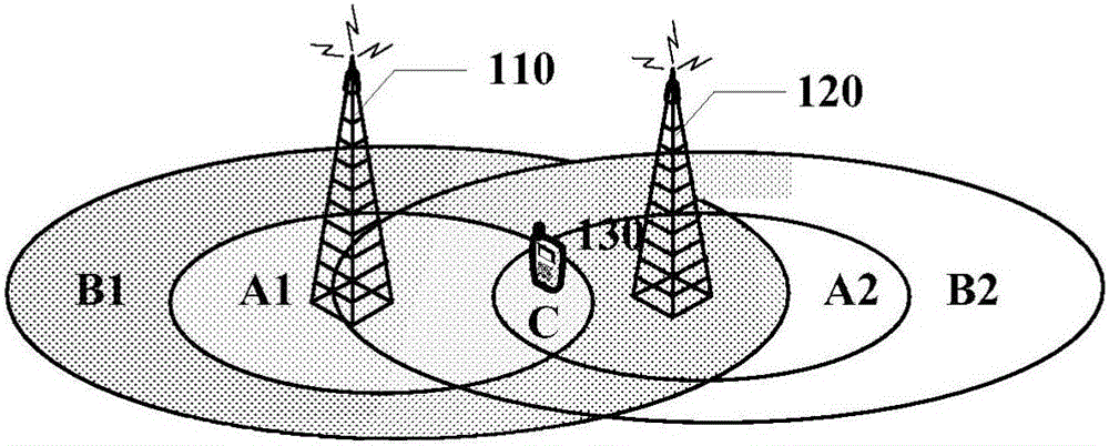Methods, radio network nodes and a user equipment