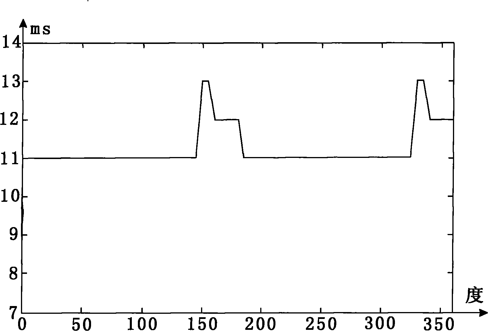 Method for detecting correctness of sampling value of electronic transformer