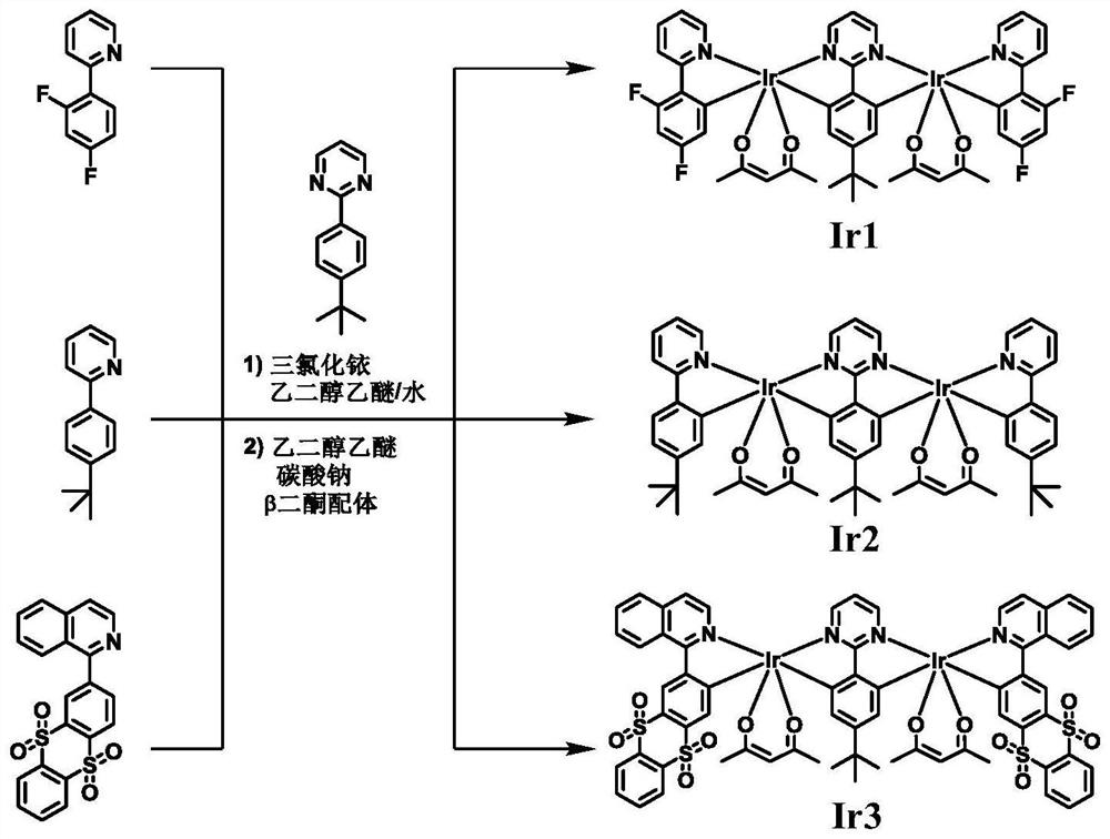 Rigid functional ligand-cyclic metal bridge-functional ligand-type iridium complex framework
