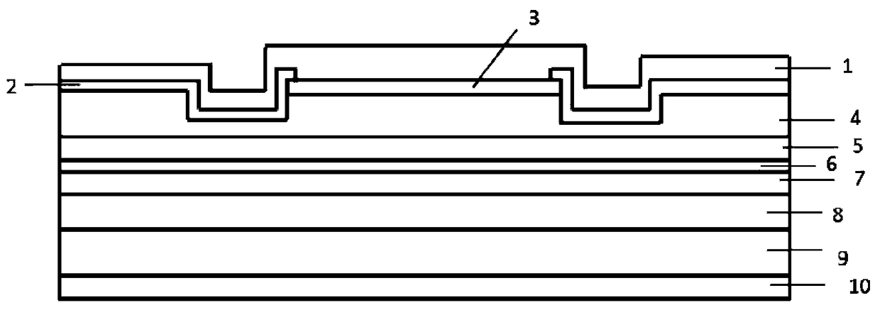 A preparation method for improving the reliability of semiconductor lasers