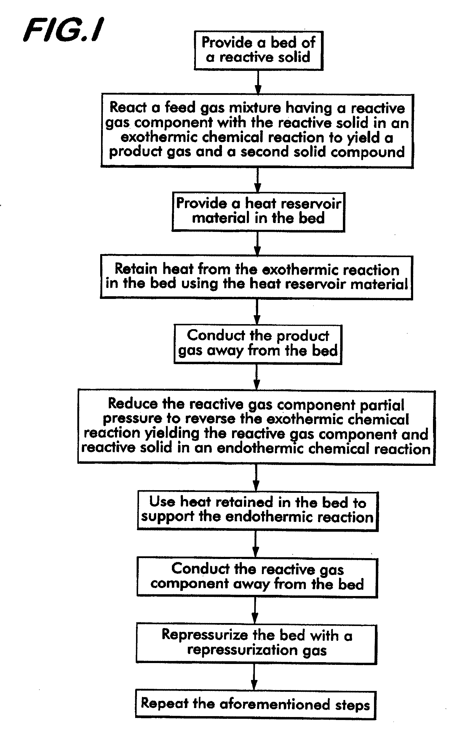Carbon Dioxide Separation Via Partial Pressure Swing Cyclic Chemical Reaction