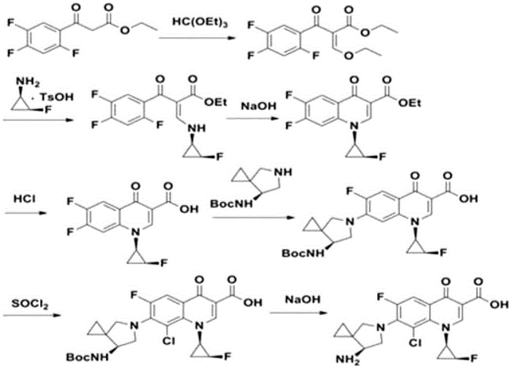 Preparation method of sitafloxacin