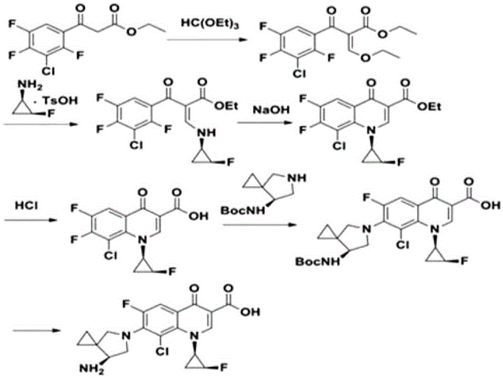 Preparation method of sitafloxacin