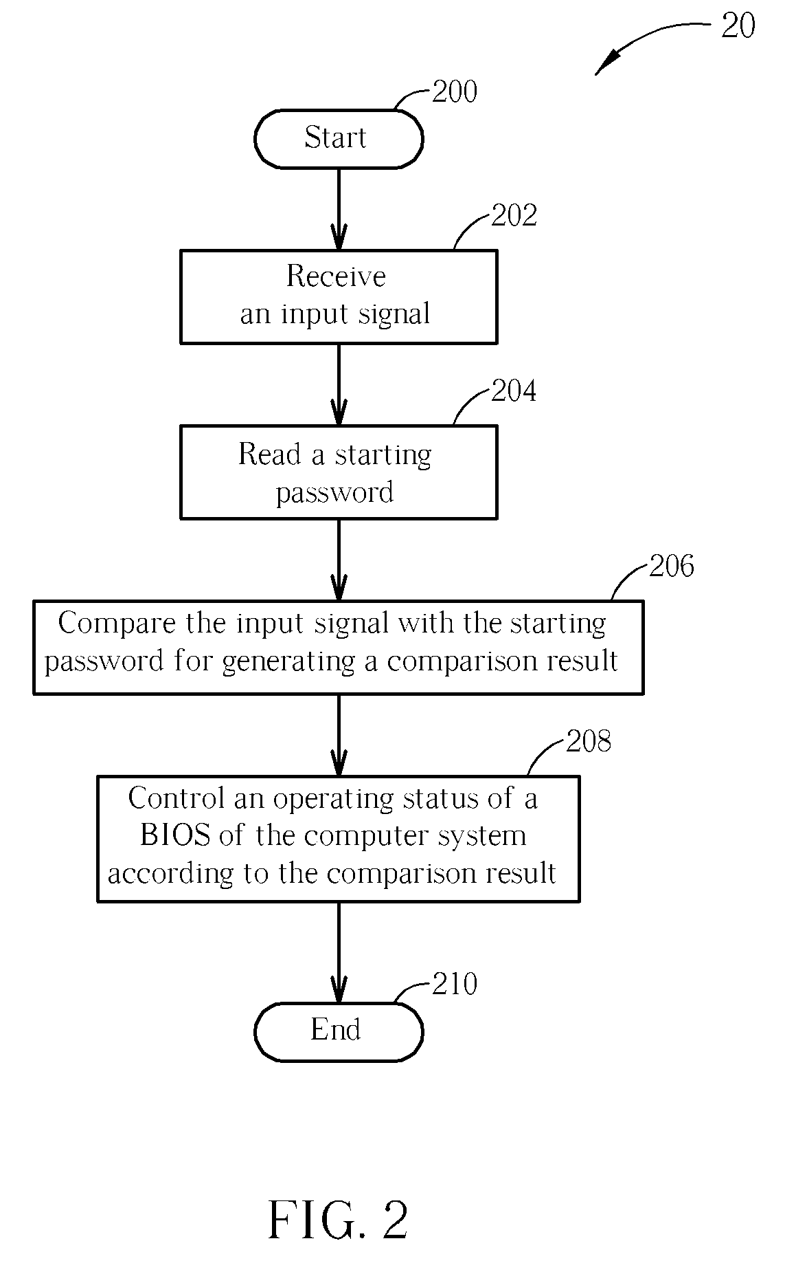 Method and Apparatus for Enhancing Information Security in a Computer System