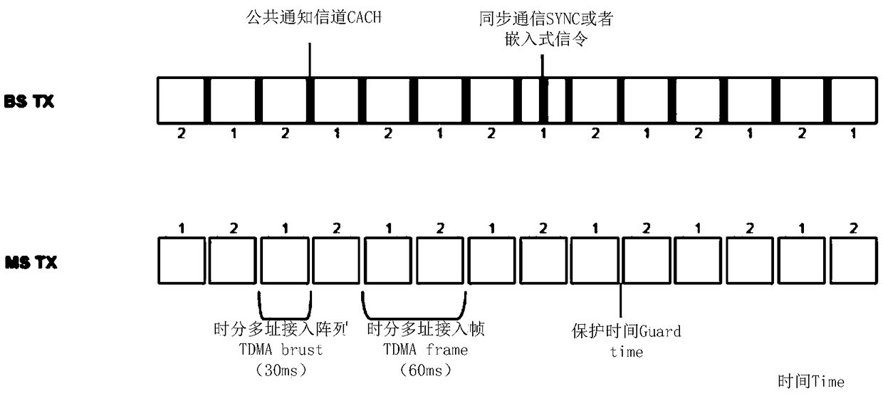 Call establishing method and device, storage medium, and electronic device