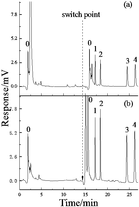 Nucleic acid aptamer functional extraction material for adsorbing phthalate and preparation method and application thereof