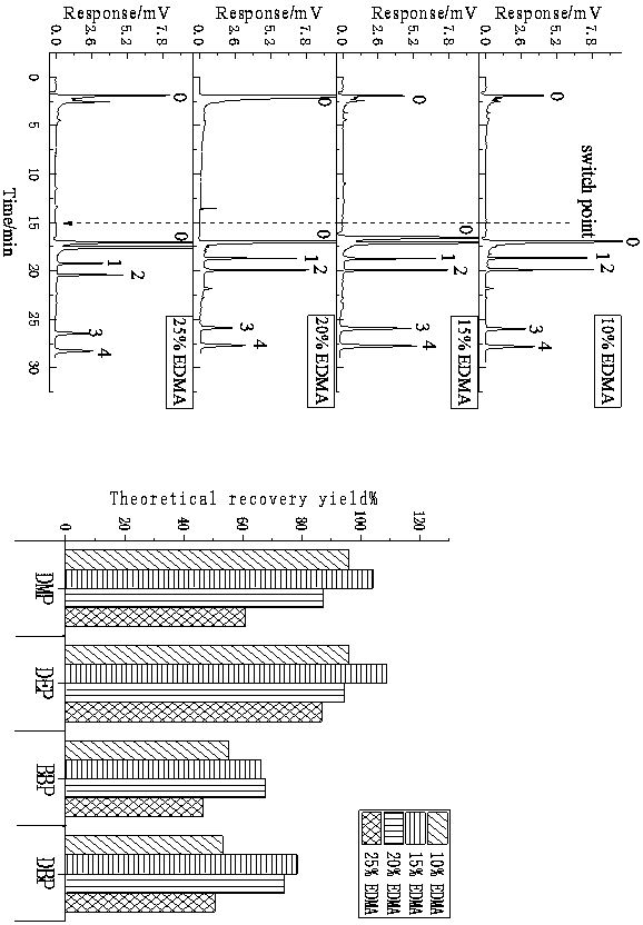 Nucleic acid aptamer functional extraction material for adsorbing phthalate and preparation method and application thereof