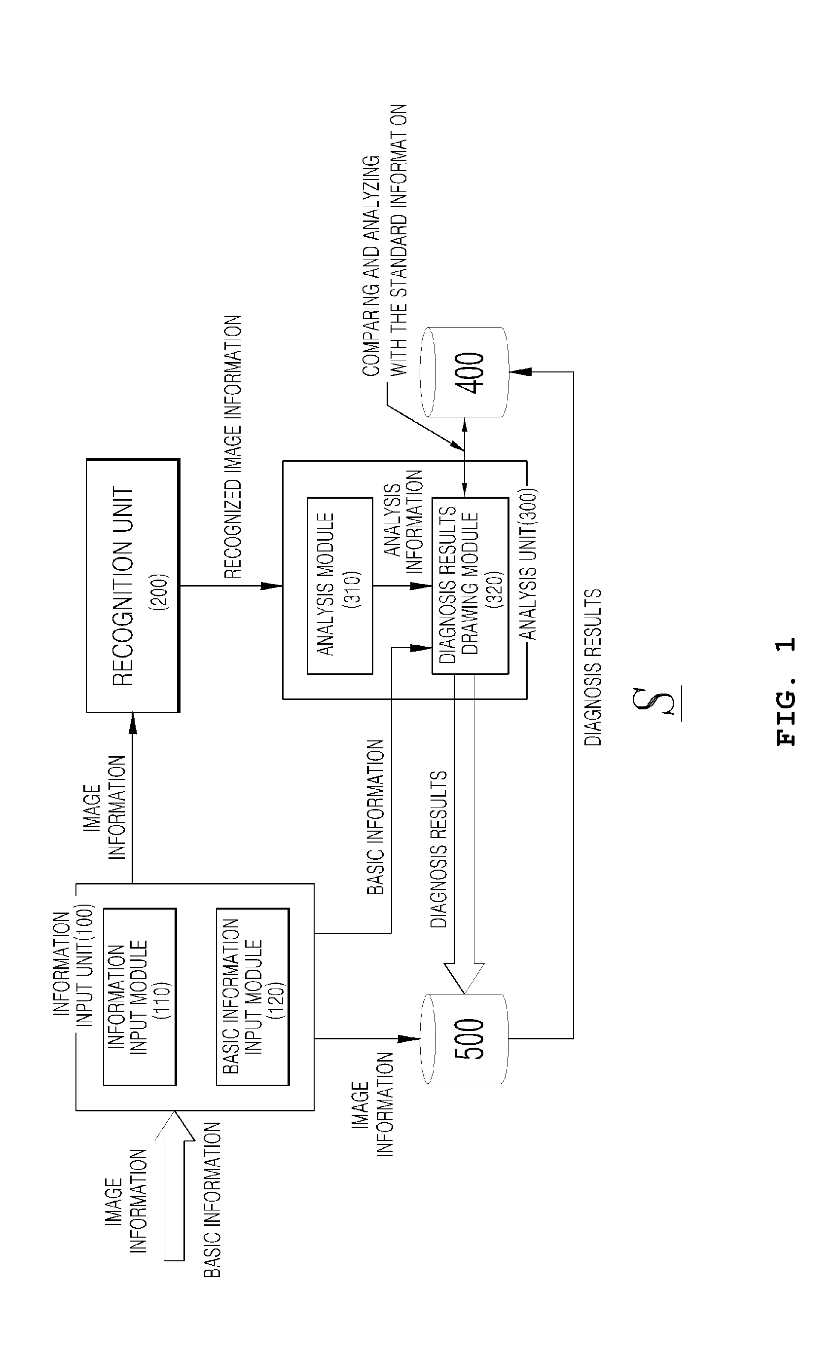 Health diagnosis system using image information