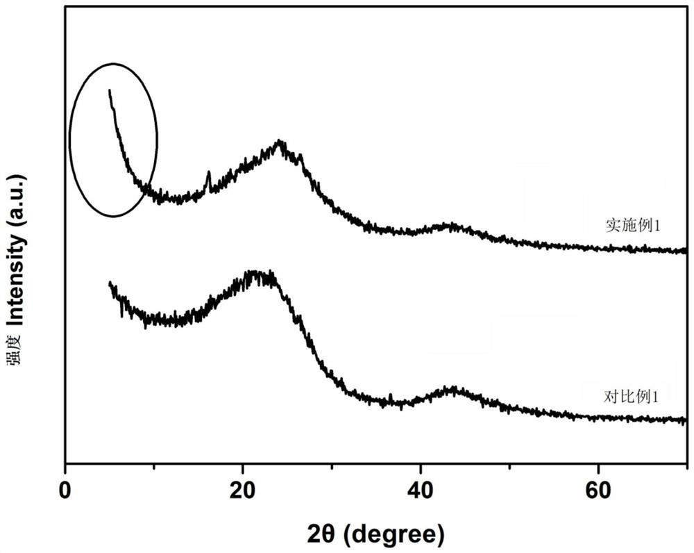 Capacitor carbon and preparation method thereof