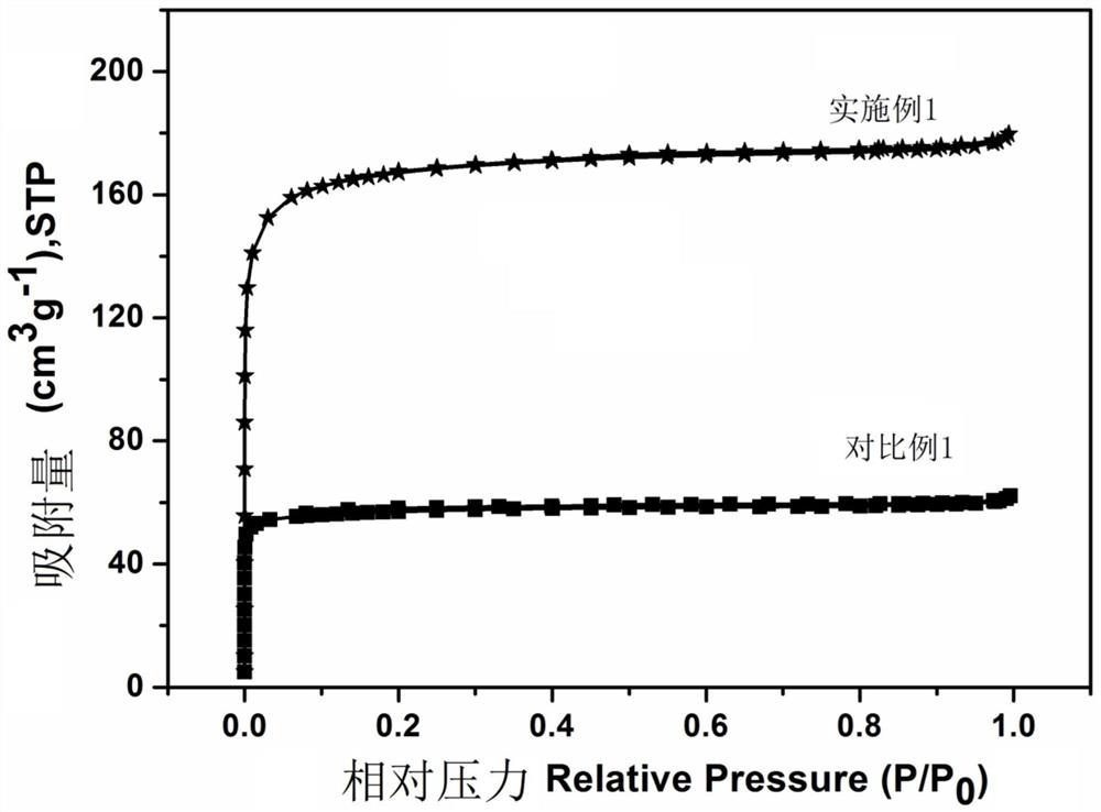 Capacitor carbon and preparation method thereof