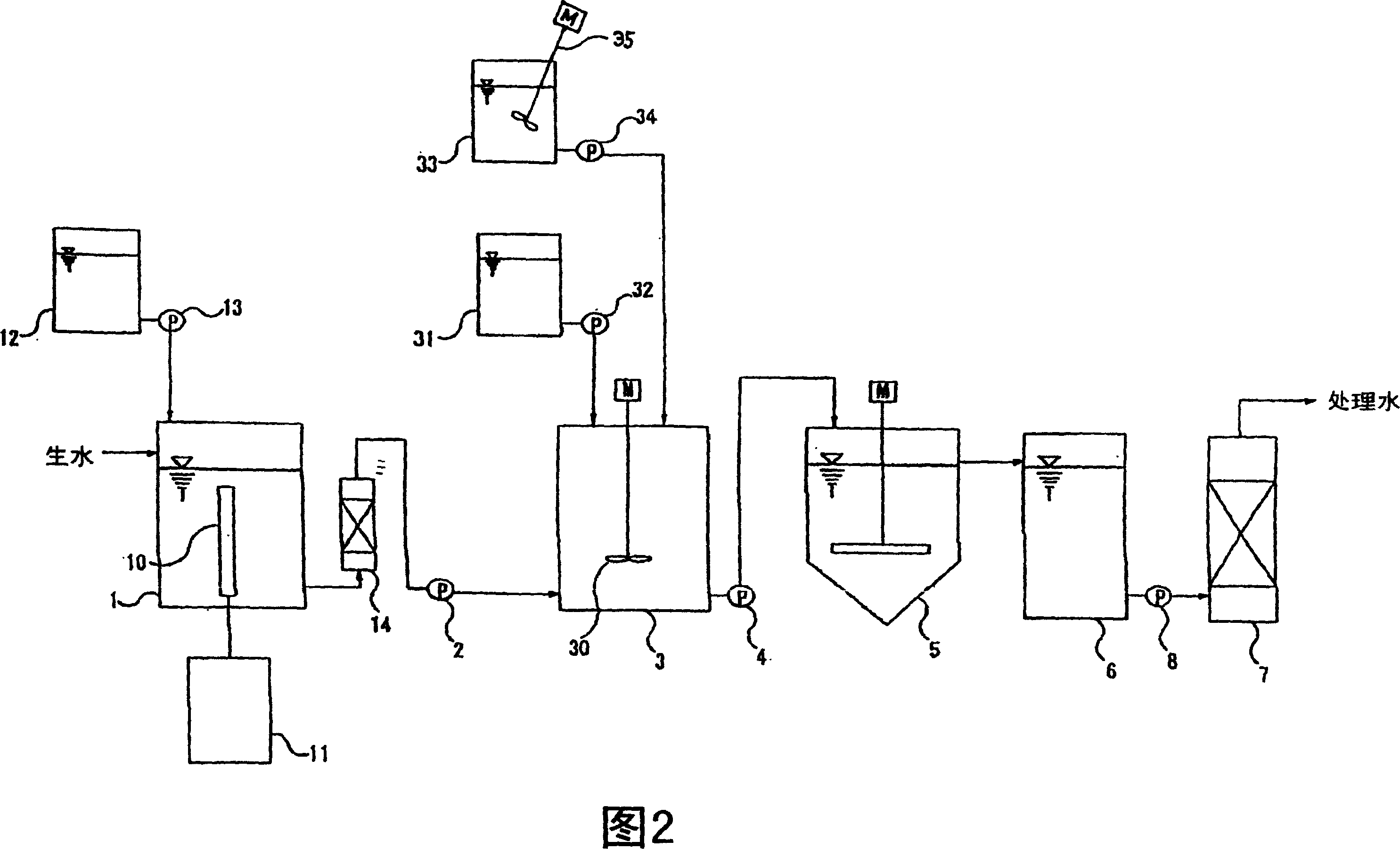 Method for treating water containing organic arsenic