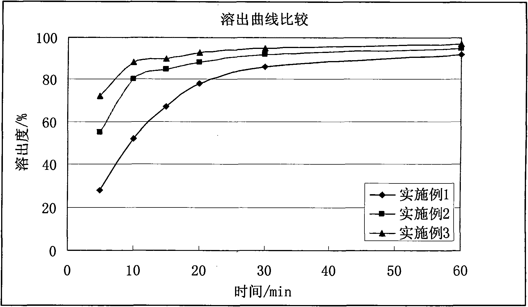 Quetiapine fumarate tablet and preparation method thereof