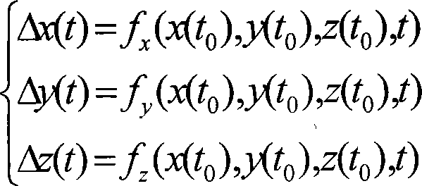 Three-dimension cardiac muscle straining computing method