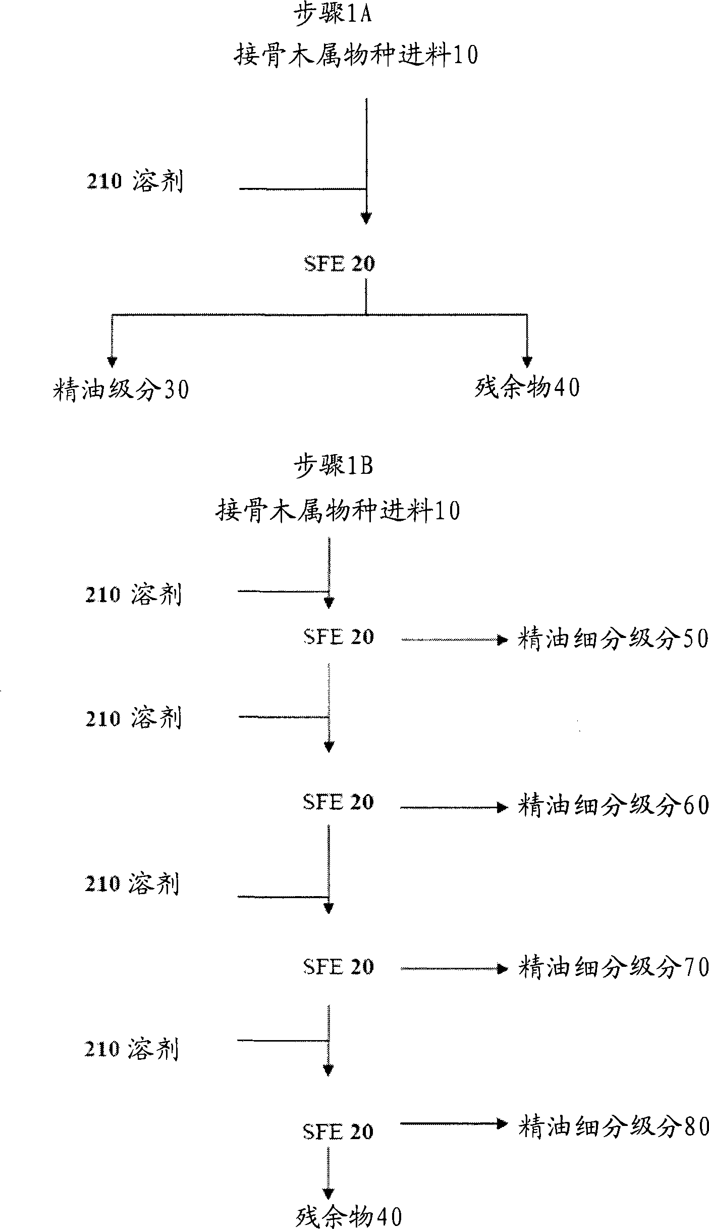 Extractions and methods comprising elder species