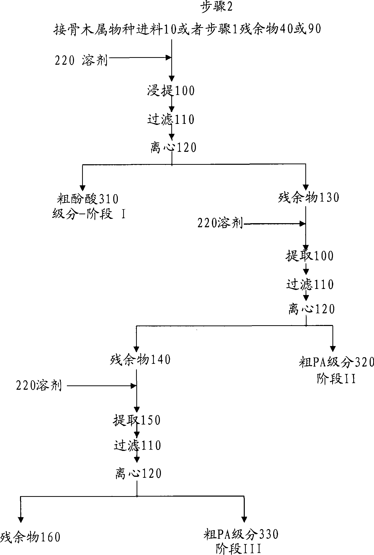 Extractions and methods comprising elder species