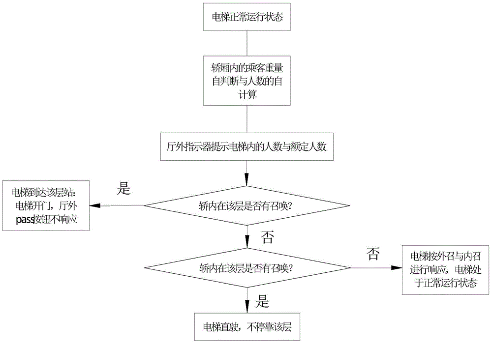 Crowding-degree prompt system and method used outside elevator hall