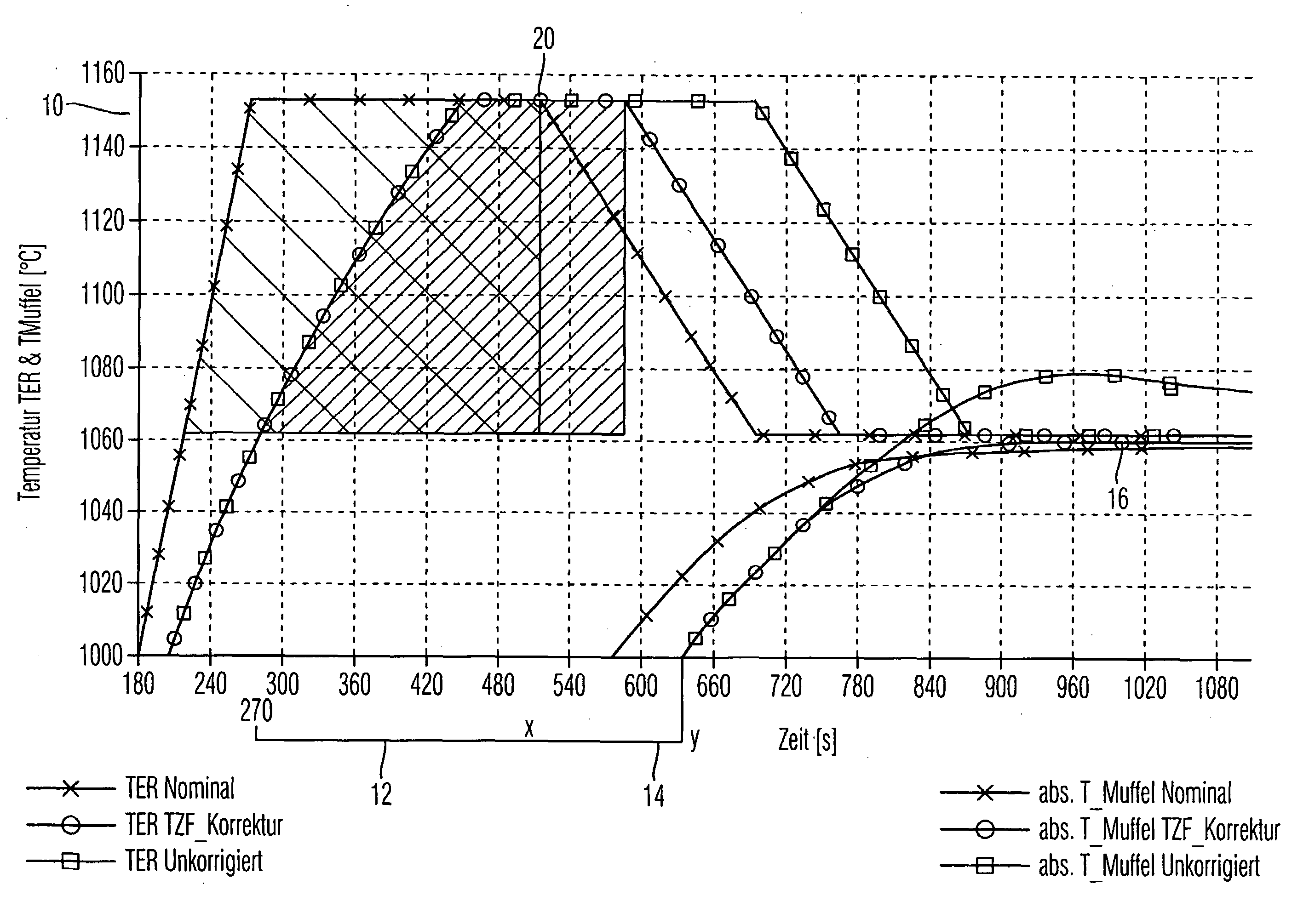 Method for operating a firing furnace, in particular for the dental sector, and firing furnace