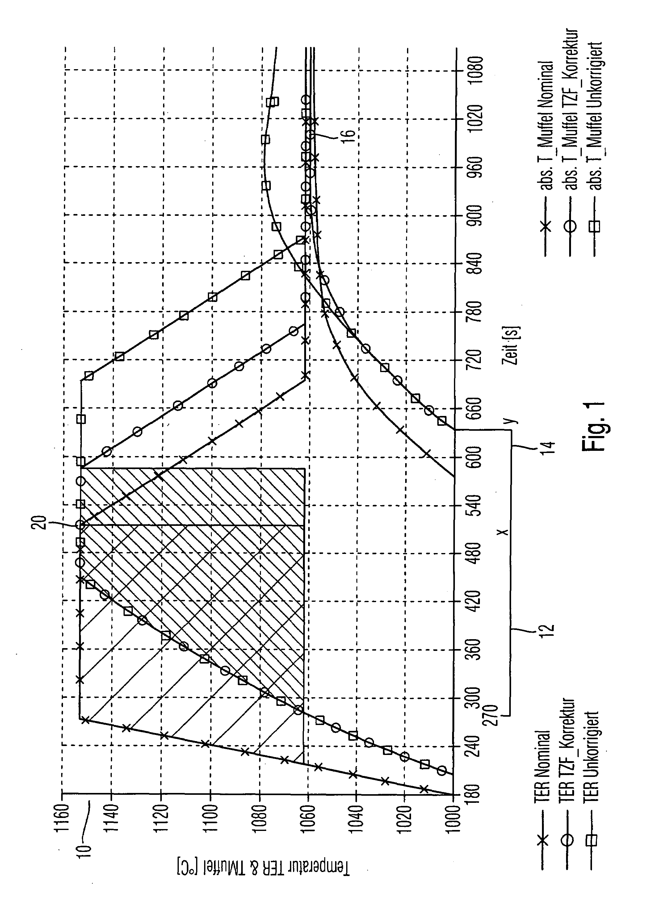 Method for operating a firing furnace, in particular for the dental sector, and firing furnace