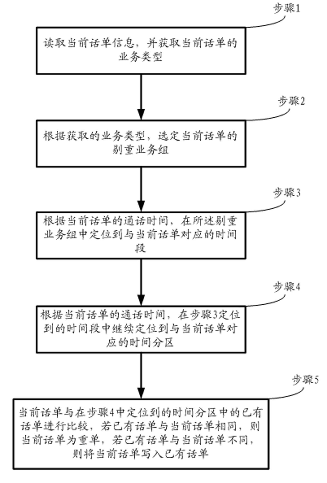 Repeated ticket removing method
