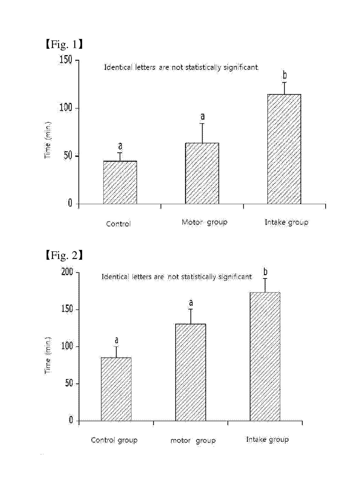 Composition, containing extracts of dipsacus asperoides and cynanchum wilfordii as active ingredients, for promoting motor ability and muscles