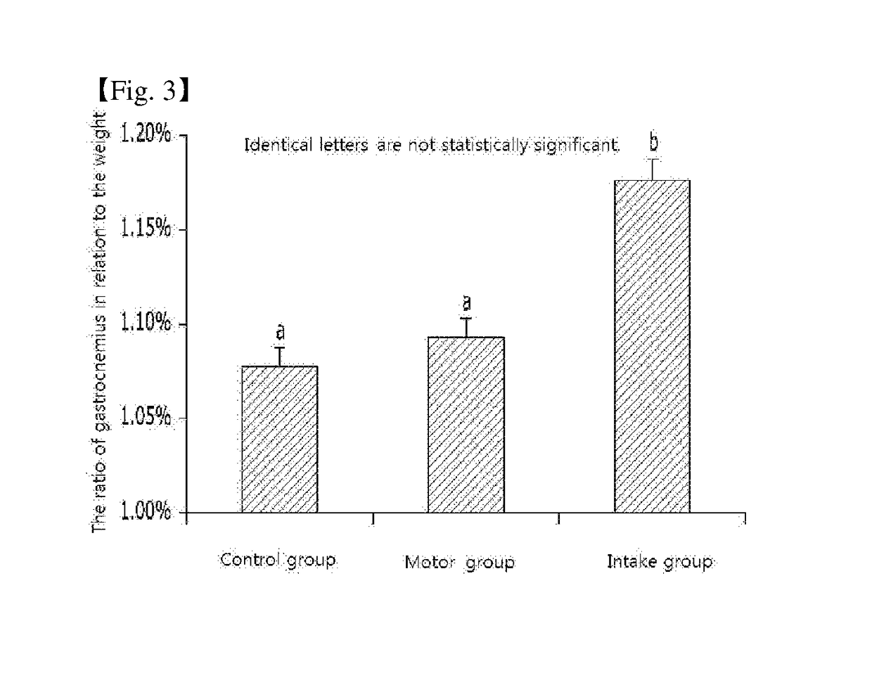 Composition, containing extracts of dipsacus asperoides and cynanchum wilfordii as active ingredients, for promoting motor ability and muscles