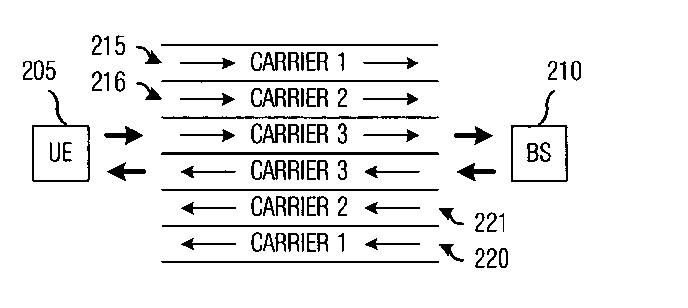 Hybrid ARQ schemes for a multi-carrier communications system
