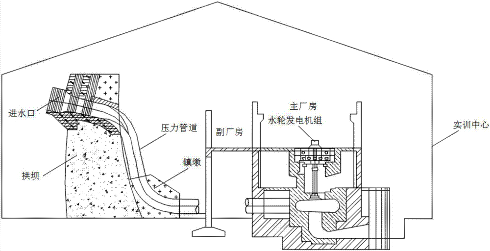 Construction teaching model and construction method of hydropower station