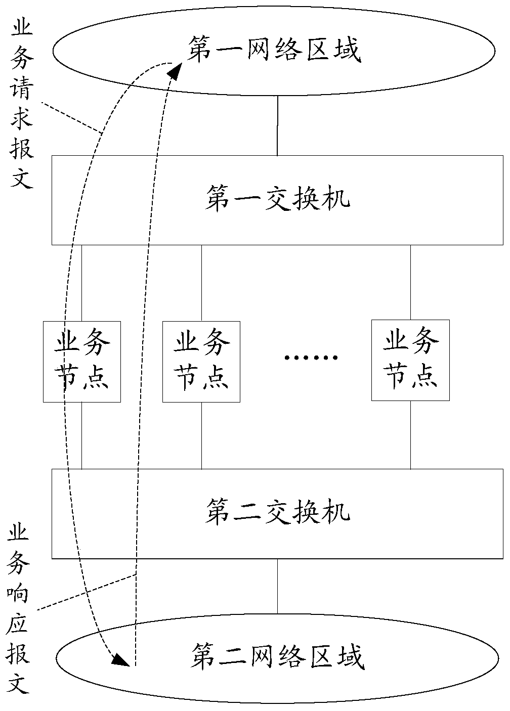 A method and device for selecting a service node