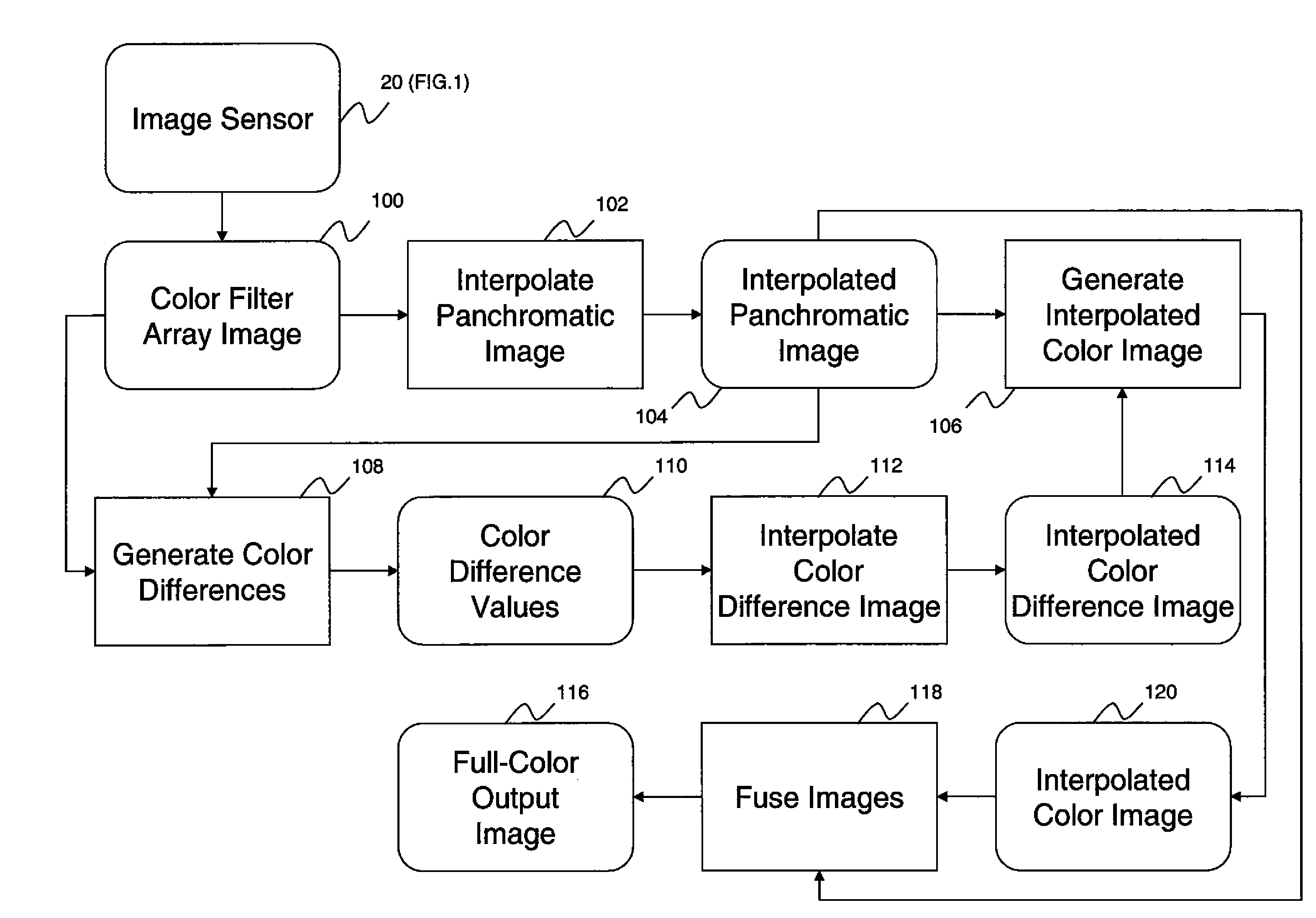 Four-channel color filter array interpolation