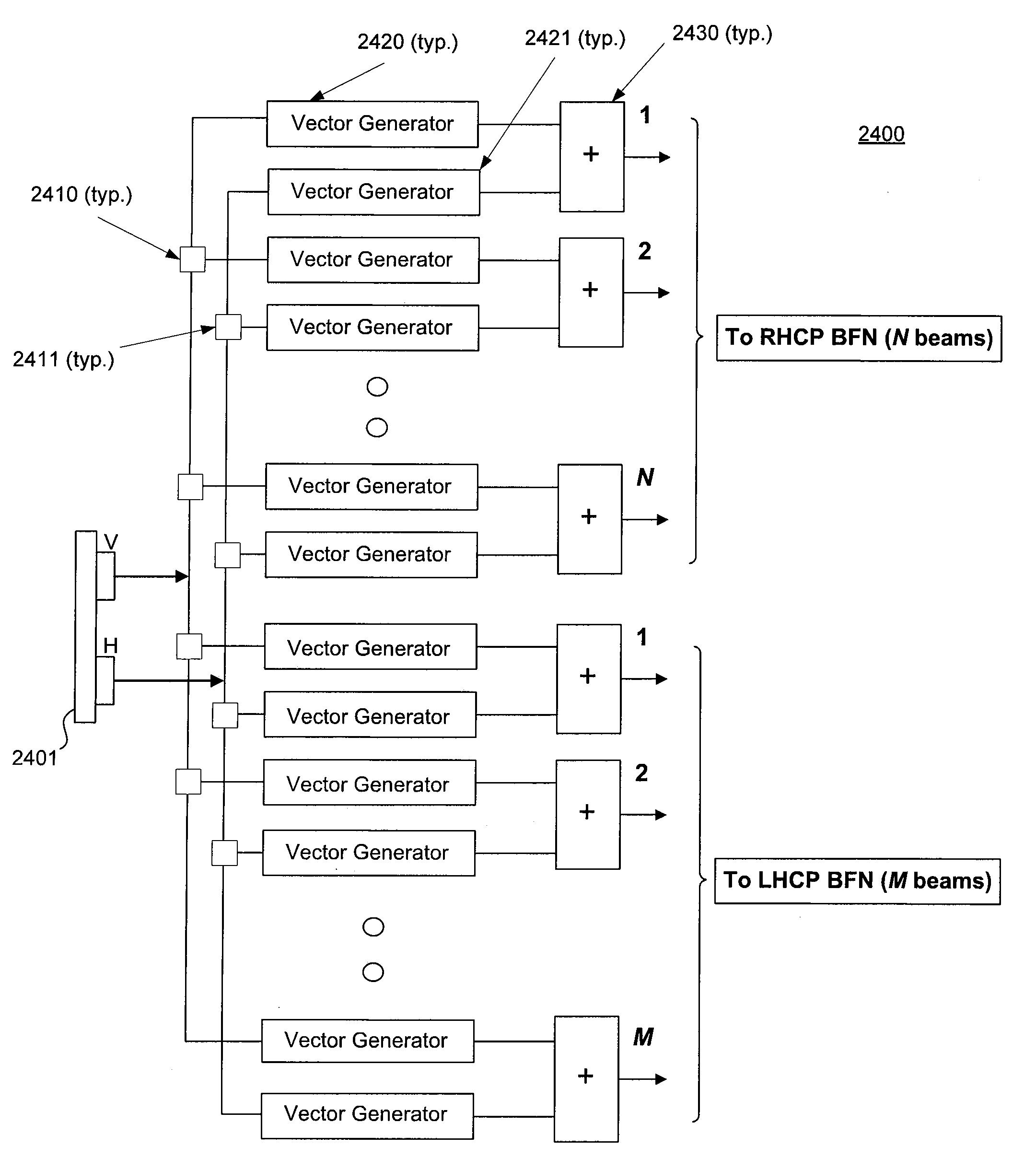 Multi-beam active phased array architecture