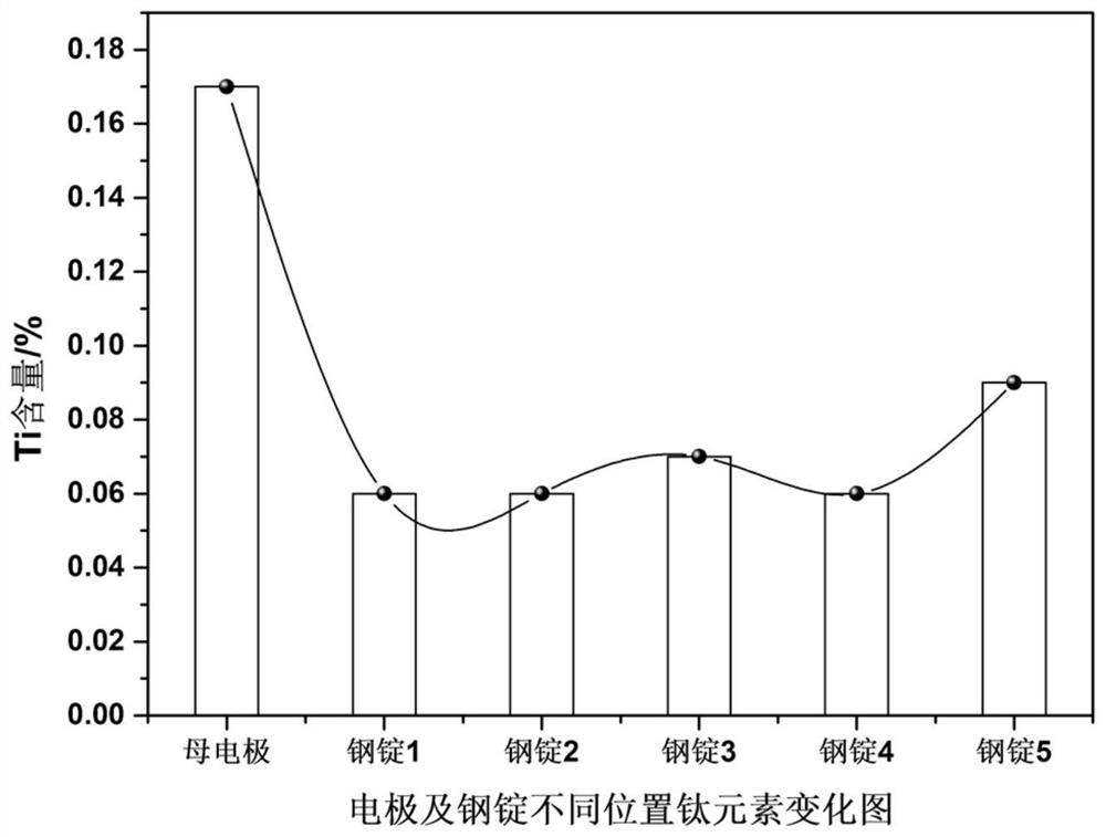 Ultra-pure smelting process for low-carbon ultra-low-titanium high-strength steel