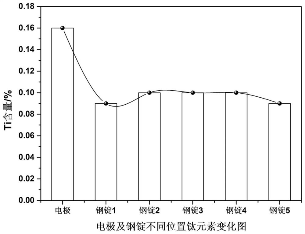 Ultra-pure smelting process for low-carbon ultra-low-titanium high-strength steel