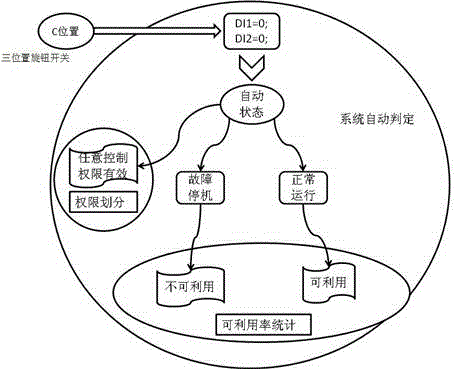 Wind driven generator operation state identification method