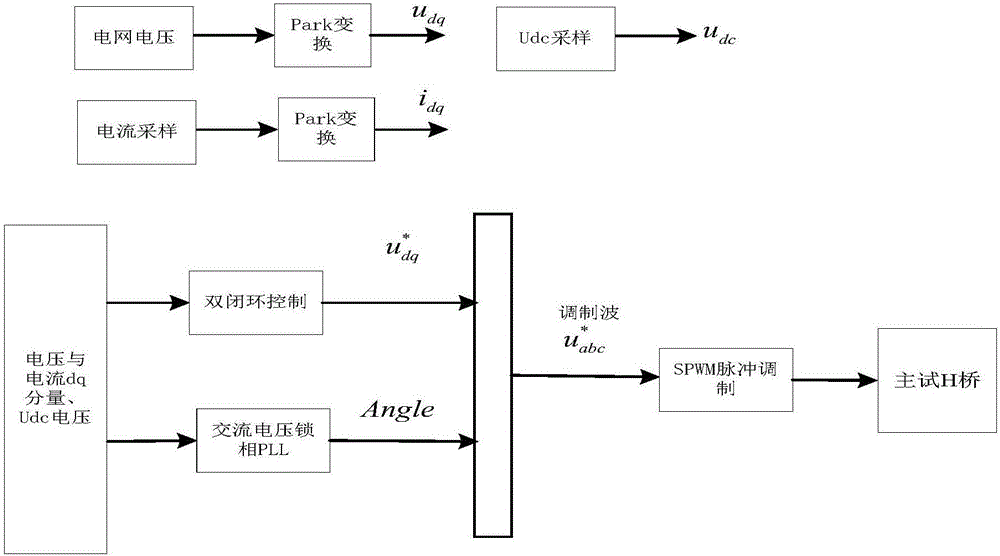 Chain SVG (Static Var Generator) module test system, platform and method