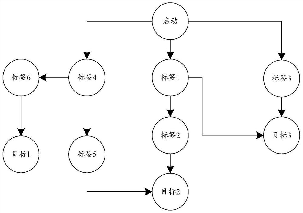 Evaluation method and device for a software product