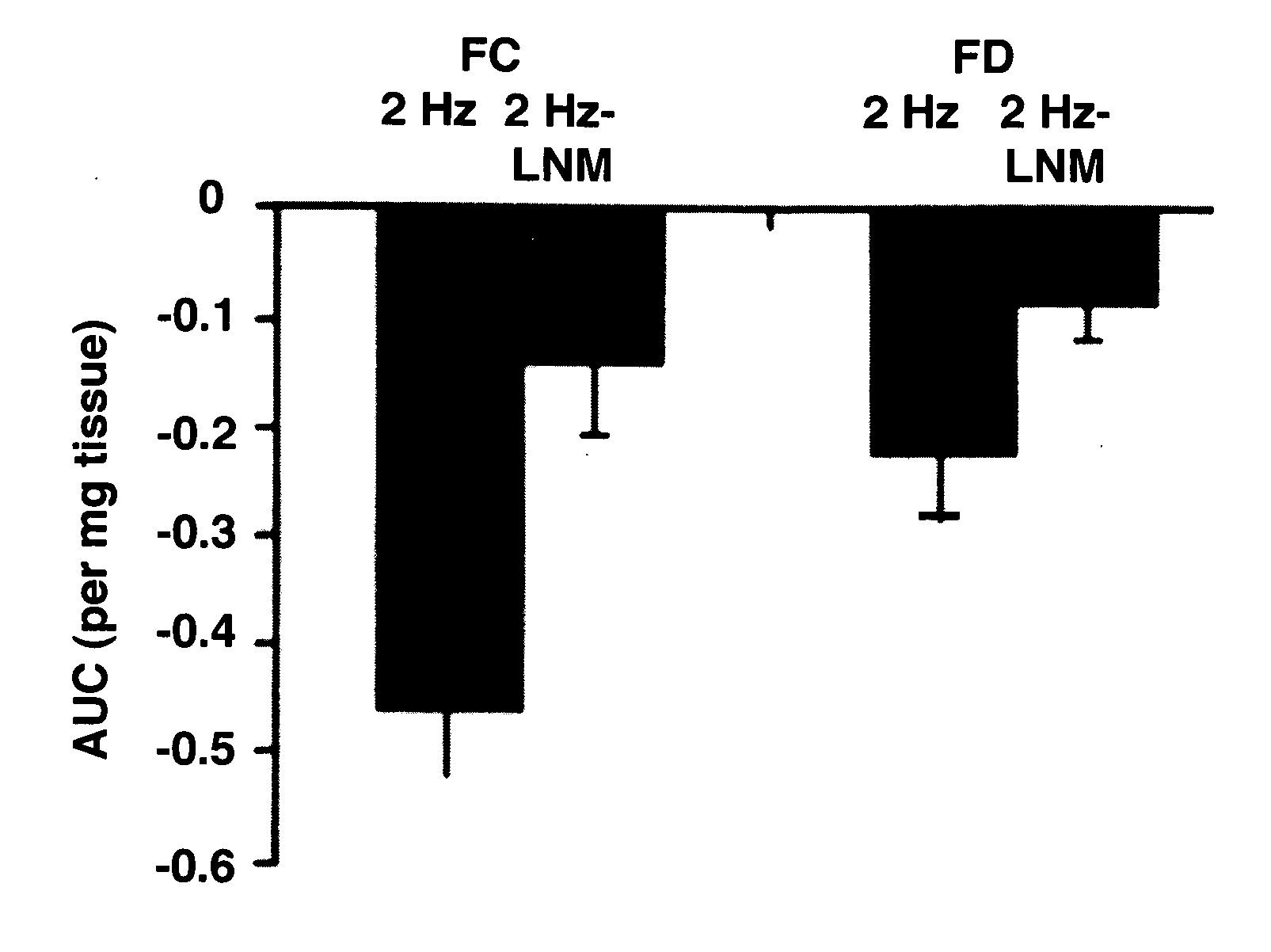 Uses of tetrahydrobiopterin, sepiapterin and derivatives thereof
