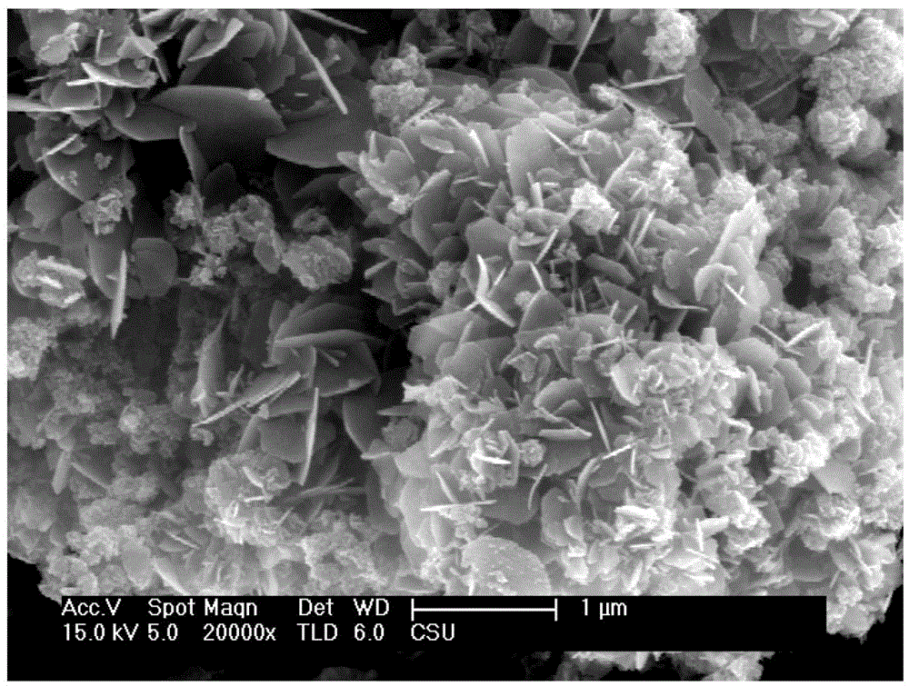 Method for preparing copper indium selenium sulfur powder or thin film used in thin-film solar cell