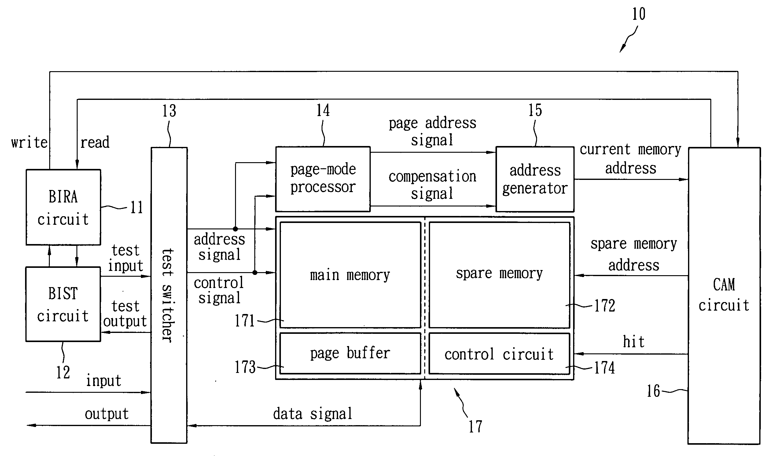 Built-in self-repair method for NAND flash memory and system thereof