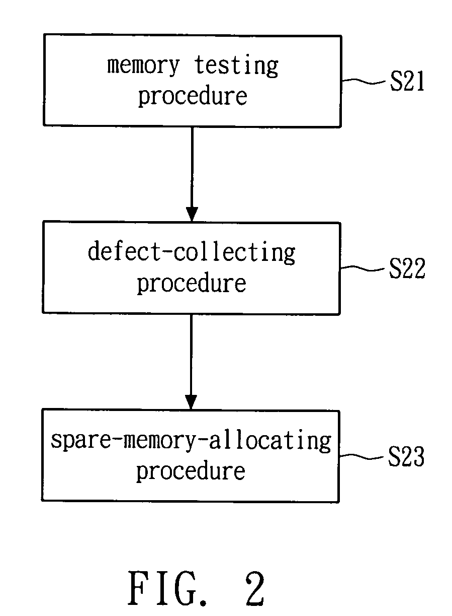 Built-in self-repair method for NAND flash memory and system thereof