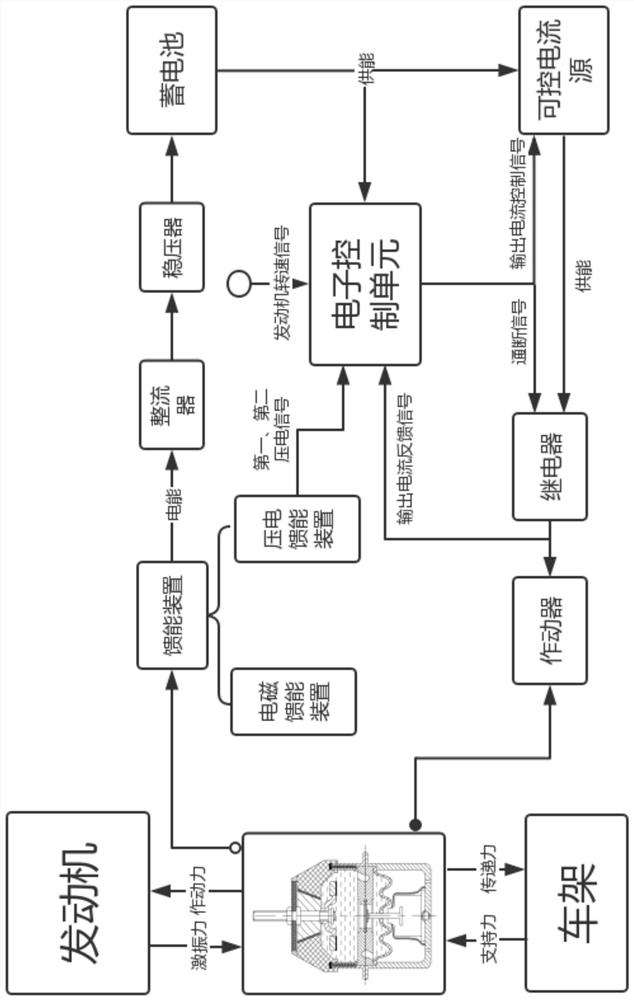 A Piezoelectric-Electromagnetic Composite Energy Feed Active Mount and Its Control Method