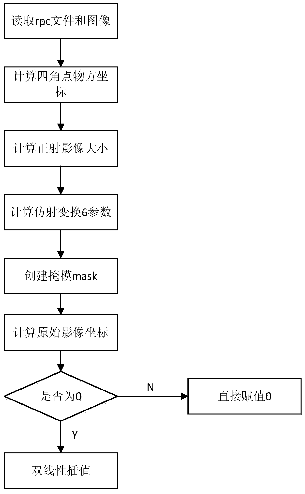 Orthorectification processing method for night scene images