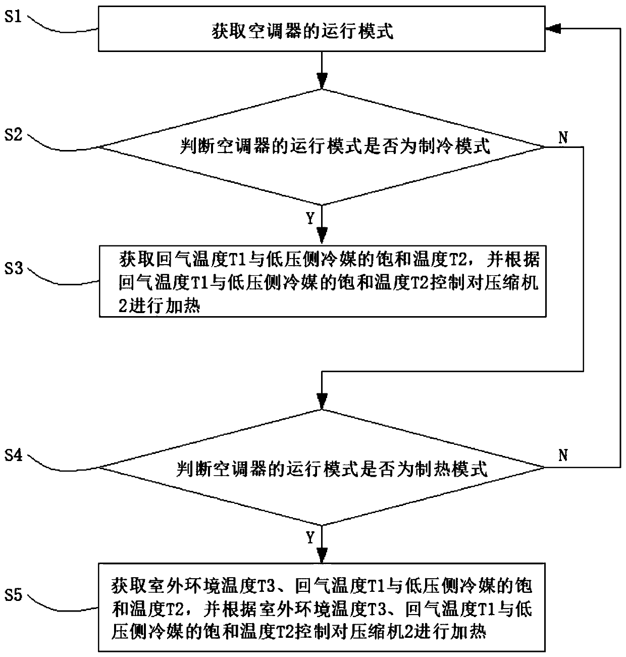 Air conditioner anti-liquid return control method and air conditioner