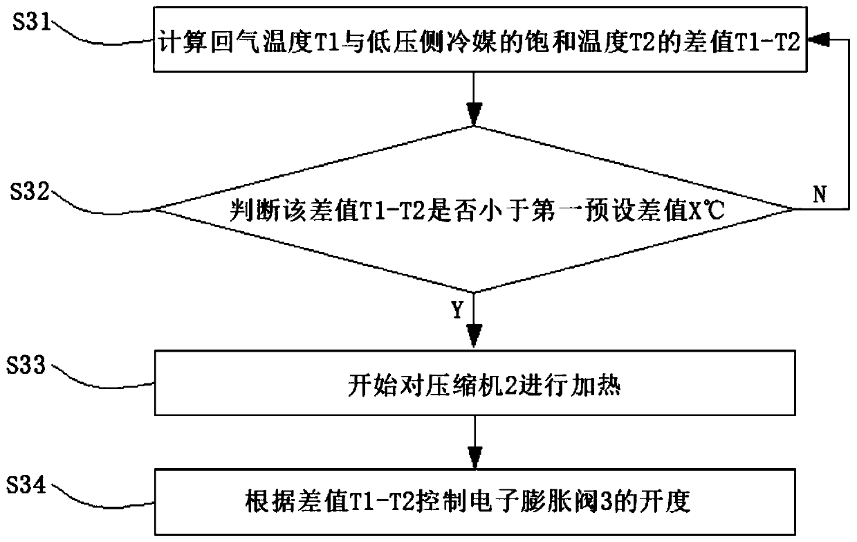 Air conditioner anti-liquid return control method and air conditioner