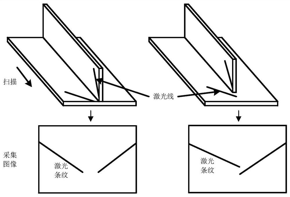 A detection method of weld starting point based on structured light vision sensor