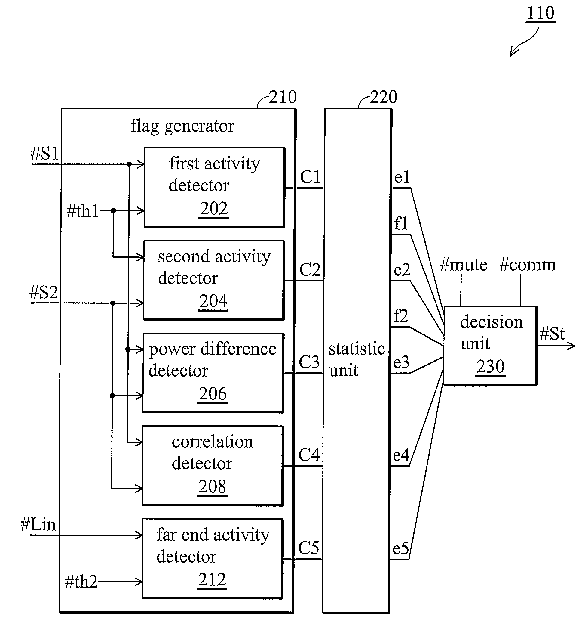 Audio device utilizing a defect detection method on a microphone array