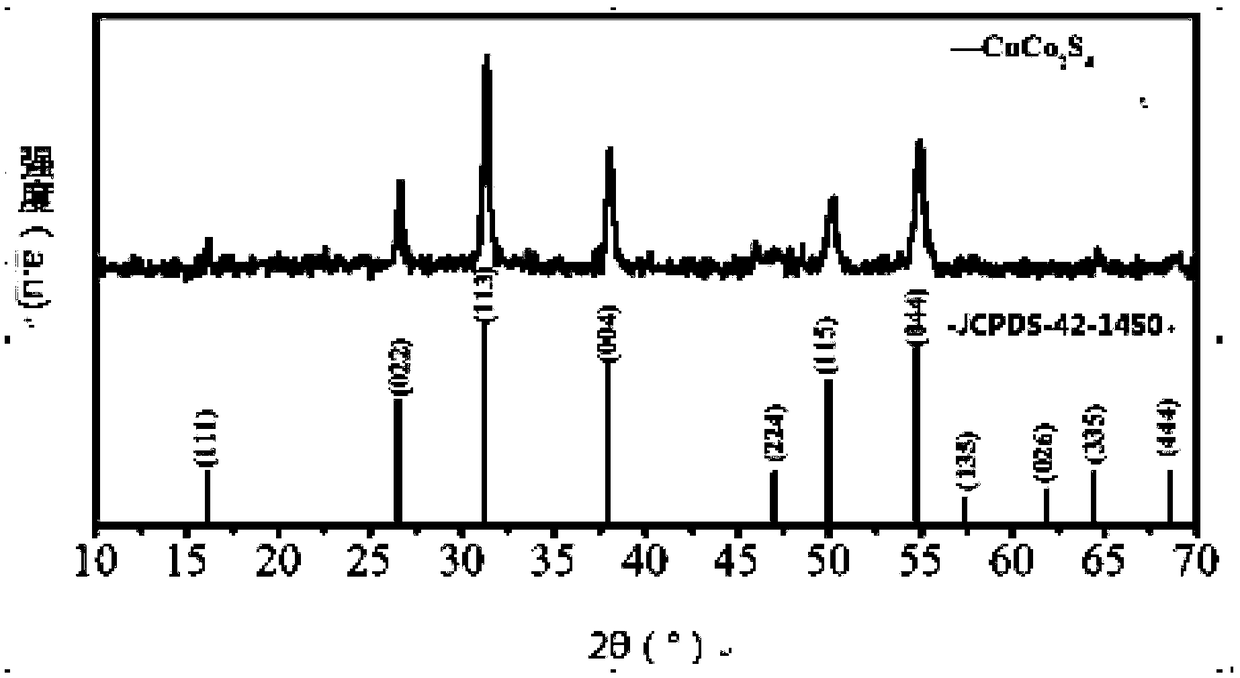 Spherical electrocatalytic material and preparation method thereof